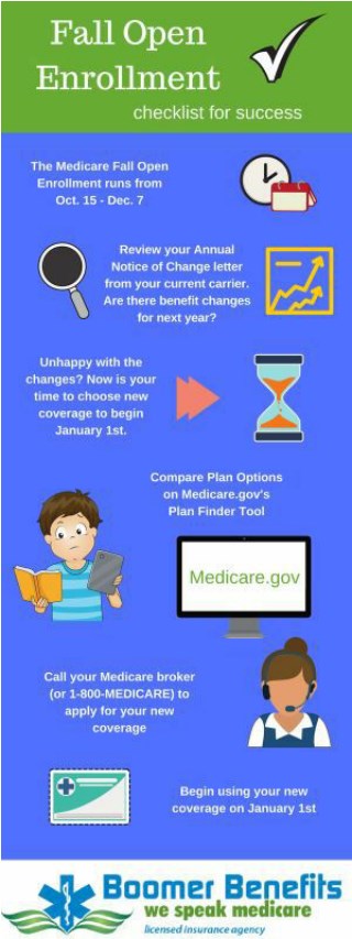 Fall Medicare Open Enrollment Checklist