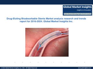Drug-Eluting Bioabsorbable Stents Market analysis research and trends report for 2016-2024