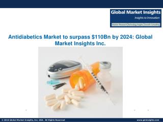 Antidiabetics Market share to grow at 10.5% CAGR from 2016 to 2024