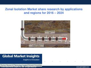 Analysis of Zonal Isolation Market applications and company’s active in the industry