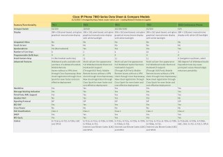 Cisco IP Phone 7800 Series Data Sheet & Compare Models