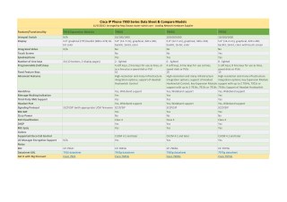 Cisco IP Phone 7900 Series Data Sheet & Compare Models