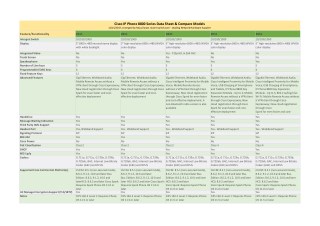 Cisco IP Phone 8800 Series Data Sheet & Compare Models