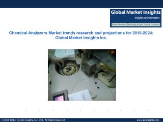 Outlook of Chemical Analyzers Market status and development trends reviewed in new report