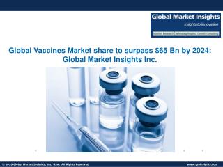 Global Vaccines Market to witness growth of 9% CAGR from 2017 to 2024