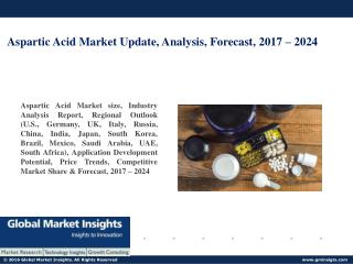 Latest Industry Research On Aspartic Acid Market Forecast 2017 – 2024