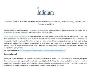 Animal Feed additives Market