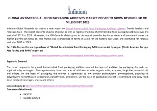 Antimicrobial food packaging additives Market
