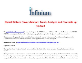 Biotech Flavors Market