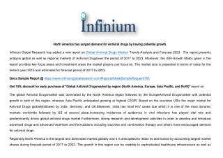 Antiviral Drugs Market