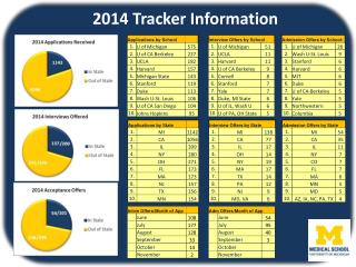 2014 Tracker Information