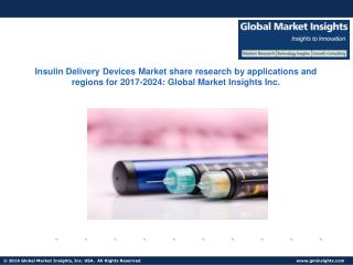 Insulin Delivery Devices Market analysis research and trends report for 2017-2024