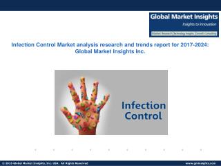 Outlook of Infection Control Market status and development trends reviewed in new report