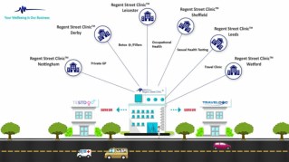 Your Wellbeing Is Our Business, Same day clinics across the UK, Caring for you since 1998 (Infographic)