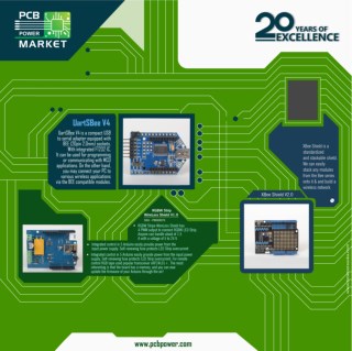 Components From India - PCB Power Market