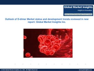 D-dimer Market share research by applications and regions for 2017-2024