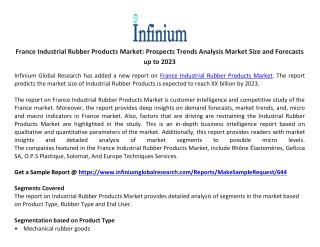 France Industrial Rubber Products Market