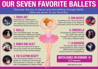 Most Popular Ballets