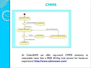 CMMS