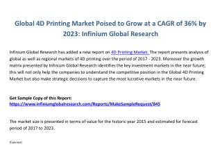 Global 4D Printing Market - Infinium Global Research
