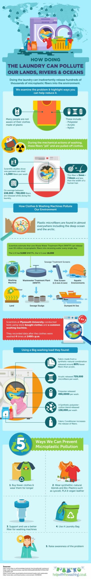 How Doing The Laundry Pollutes The Environment