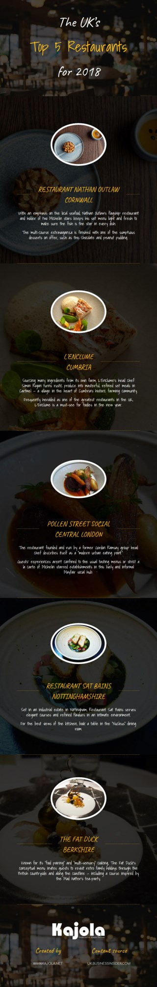 The UKâ€™s Top 5 Restaurants for 2018