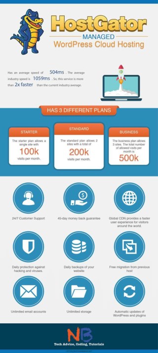 HostGator Managed WordPress Cloud Hosting
