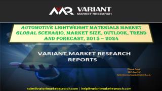 Automotive Lightweight Materials Market