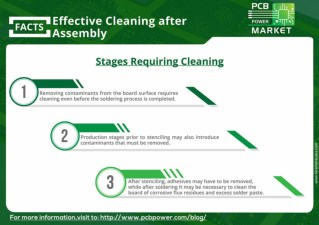 Effective Cleaning after Assembly