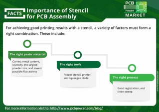 Importance of Stencil for PCB Assembly