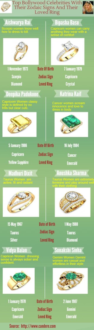 Top Bollywood celebrities with their Zodaic signs and their loved ring