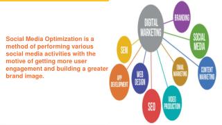 What are the most used Social Media Sites?