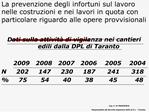 La prevenzione degli infortuni sul lavoro nelle costruzioni e nei lavori in quota con particolare riguardo alle opere pr