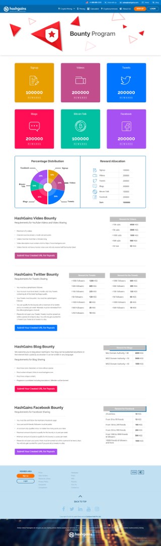 HashGains Bounty Program