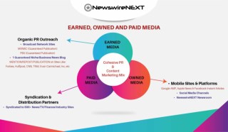 NewswireNEXT Earned, Owned and Paid Media