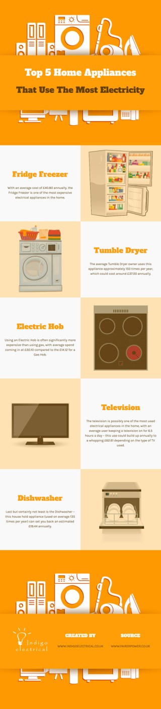 Top 5 Home Appliances That Use The Most Electricity