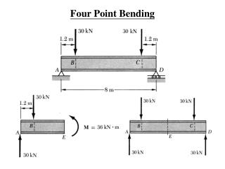 Four Point Bending