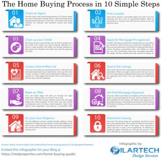 The Home Buying Process in 10 Simple Steps