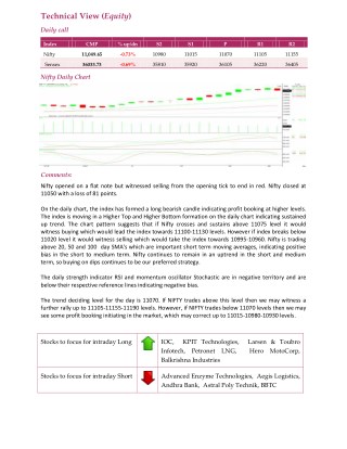 Daily Technical Report:31 Jan 2018