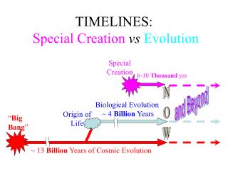 PPT - Evolution Vs. Creation PowerPoint Presentation - ID:5305848