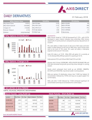 Daily Derivatives Report:01 February 2018