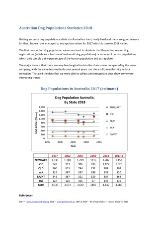 Australian Dog Populations Statistics 2018 - By Healthy Dog Treats Australia