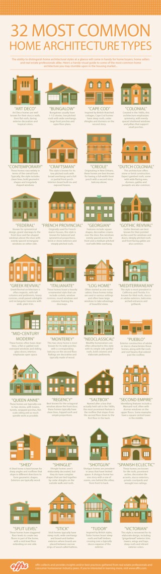 offrs Reviews the 32 Most Common Home Architecture Types Agents & Home Buyers or Sellers will See