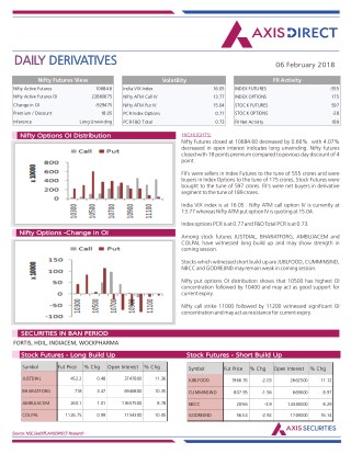 Daily Derivatives Report:06 February 2018