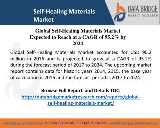 Global Self-Healing Materials Market