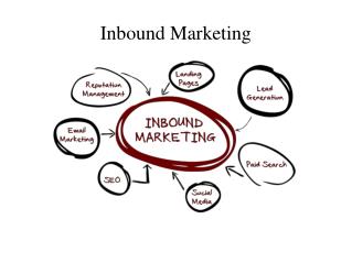 Inbound Marketing