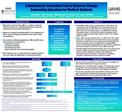 To examine whether a workshop in Behavioral Change Counseling led to measurable changes in medical students knowledge,