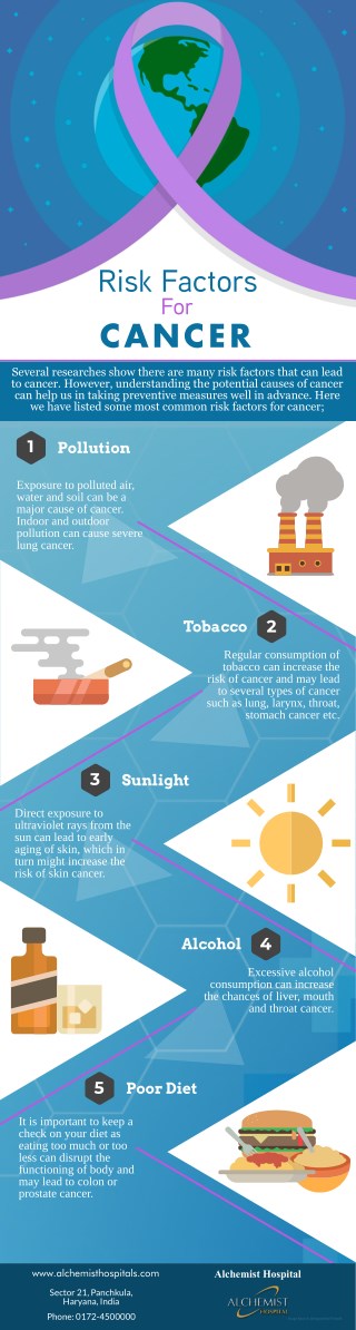 Risk Factors For Cancer