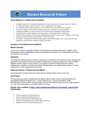 Garcinia Market Research Report