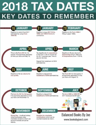 2018 Tax Dates to Remember